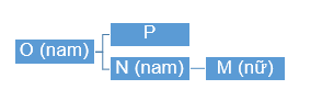 Ảnh chụp màn hình 2024-05-26 082506.png