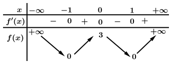 01-cựctrijdungsai.png