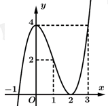 10.f(u)=kphan2de1.png