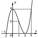 13.f(u)=kphan2de1.png