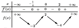 14.f(u)=kphan2de1.png