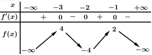 2.luonggiacs2fu=kde2.png
