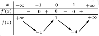 7.luonhgiacs2fu=kde2.png