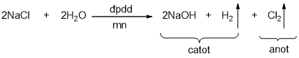 dien-phan-NaCl-2.png
