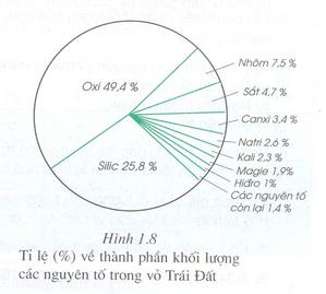 nguyen-to-pho-bien-nhat-trong-lop-vo-trai-dat.jpg