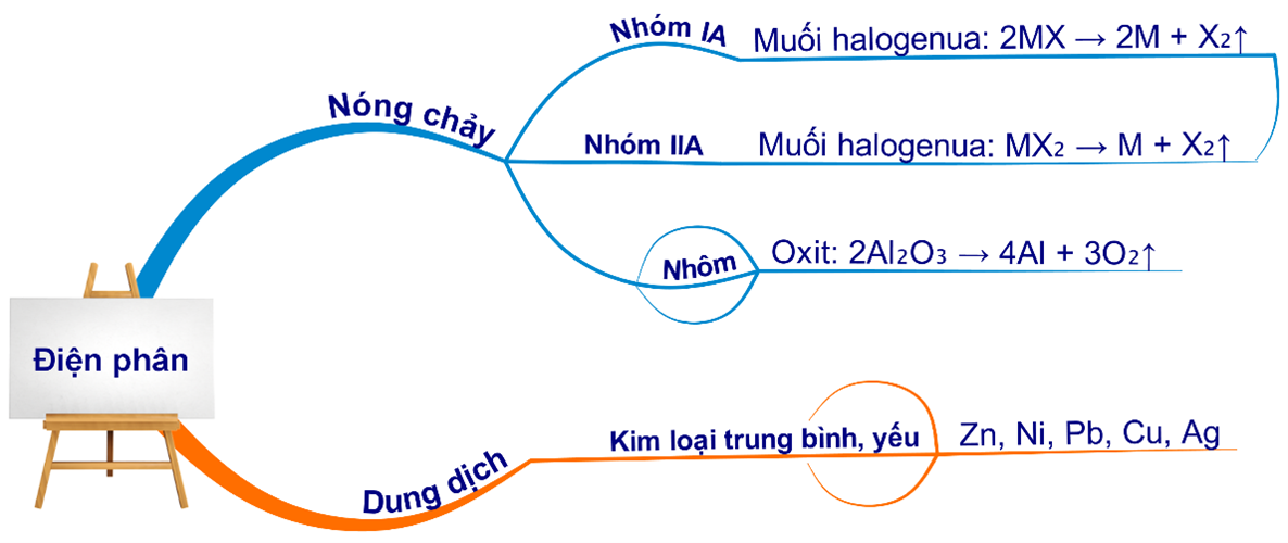 ppdienphan.png