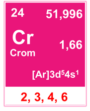thong-tin-ve-crom.png