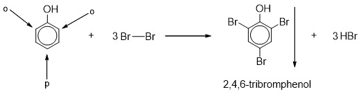 phenolvsbr2.png