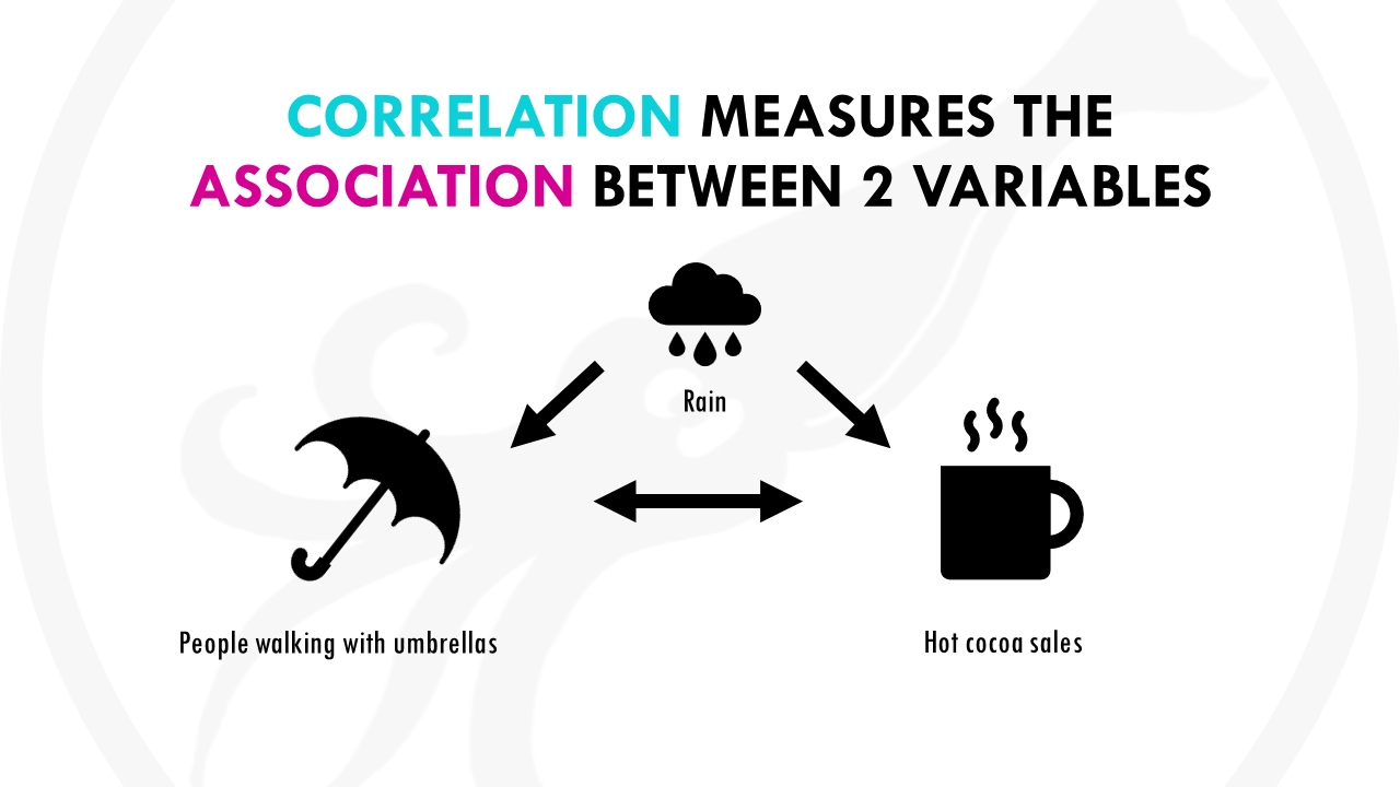 correlation