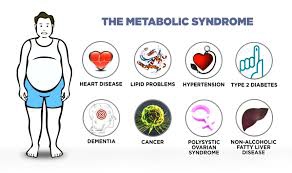 metabolic disorder