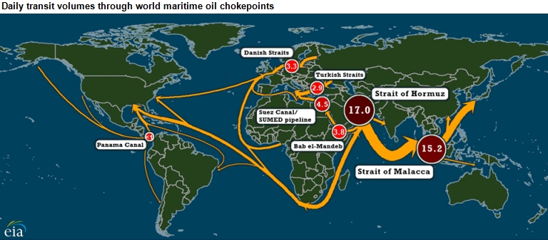 chokepoint