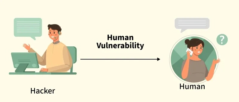 human vulnerability