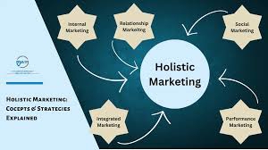 holistic strategy