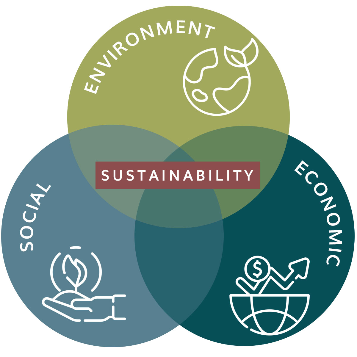 sustainability