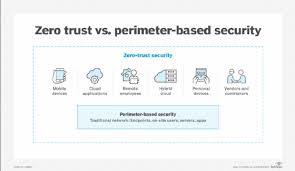 perimeter-based