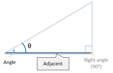 adjacent