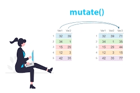 mutate from