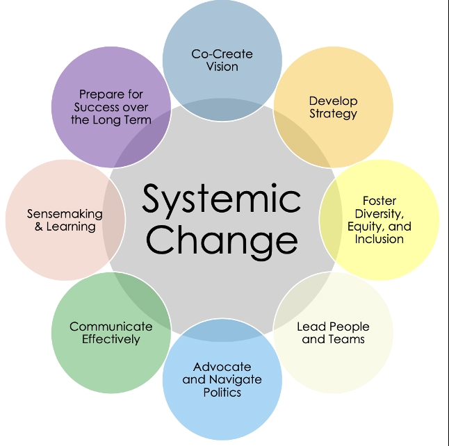 systemic change