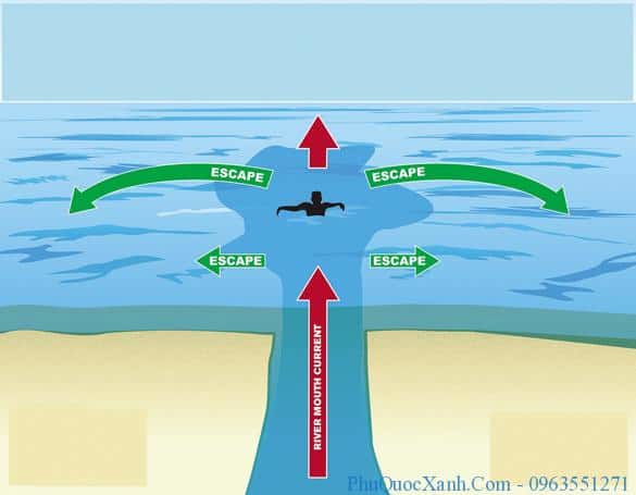 two-way flow