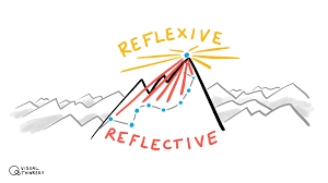 reflexive