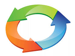 virtuous circle