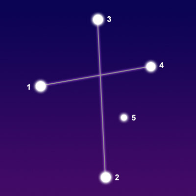 crux