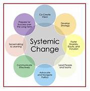 systemic policy change