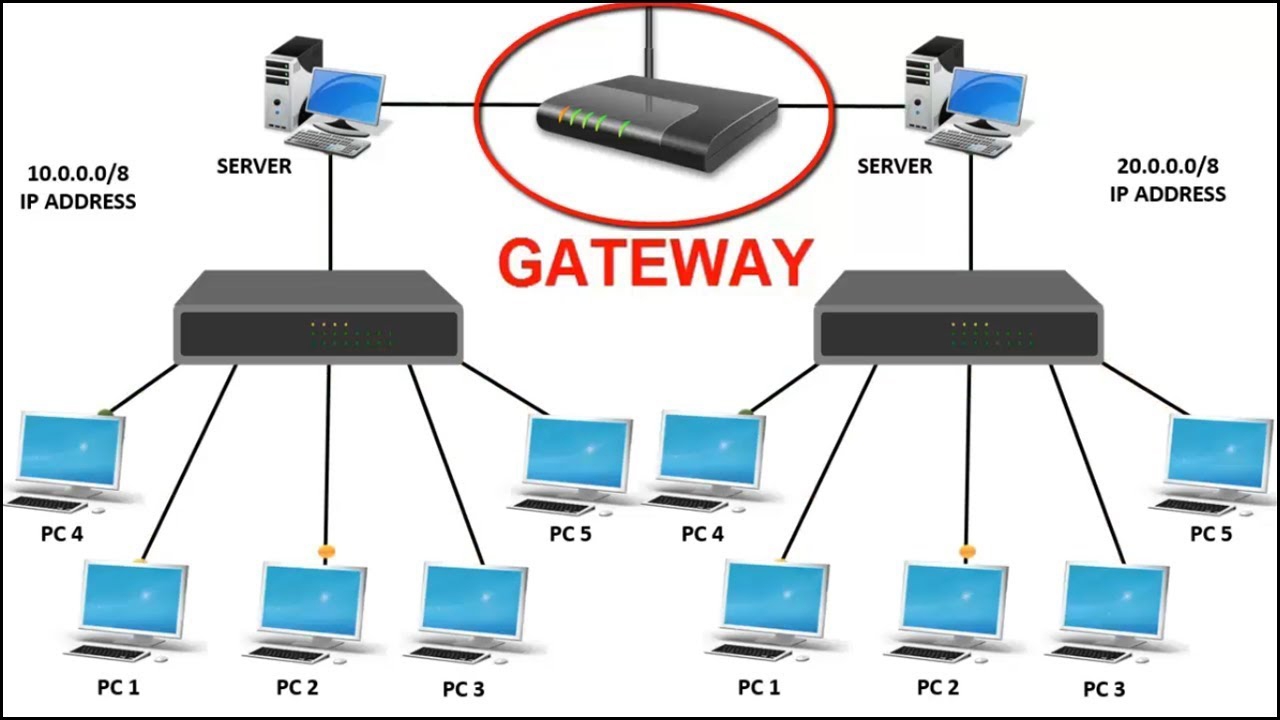 payment gateway