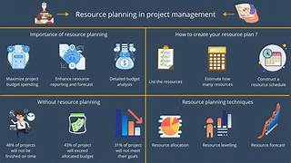 resource planning