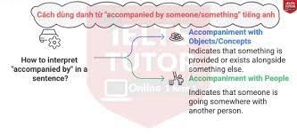 be accompanied by sth/sb