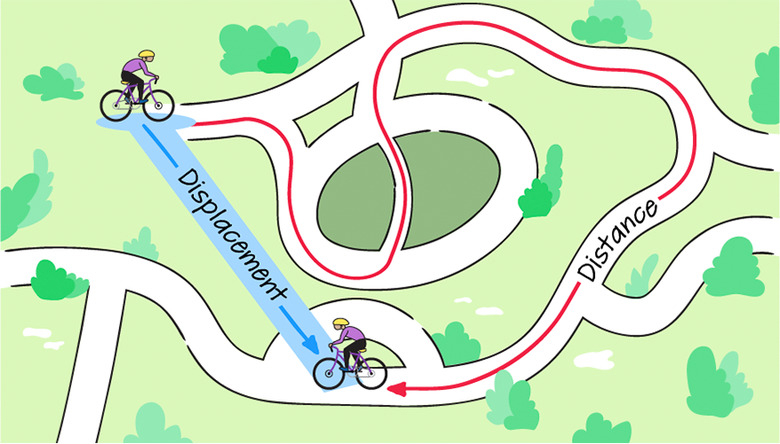 displacement