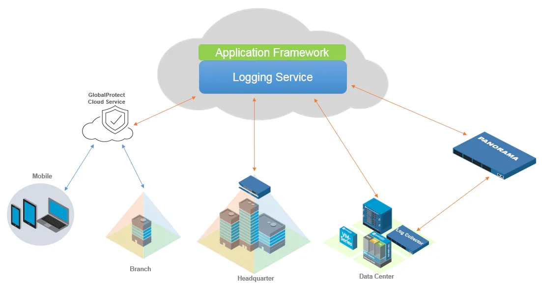 cloud-based log