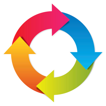 iterate