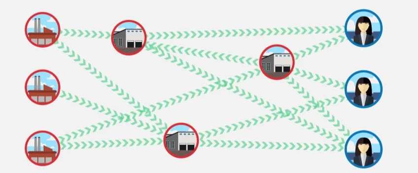 logistical inefficiency