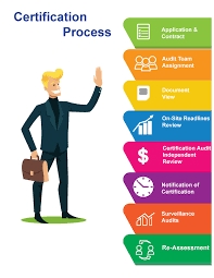 certification process