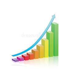 growth projection