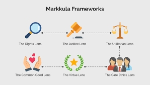 ethical framework