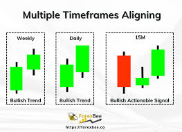 timeframe