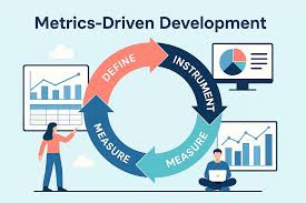 metrics-driven