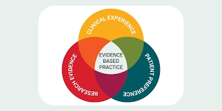 evidence-based evaluation