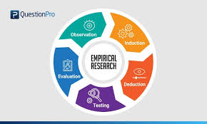 empirical
