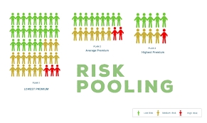 risk-pooling