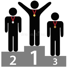 ranks first/second…