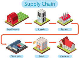 supply chain