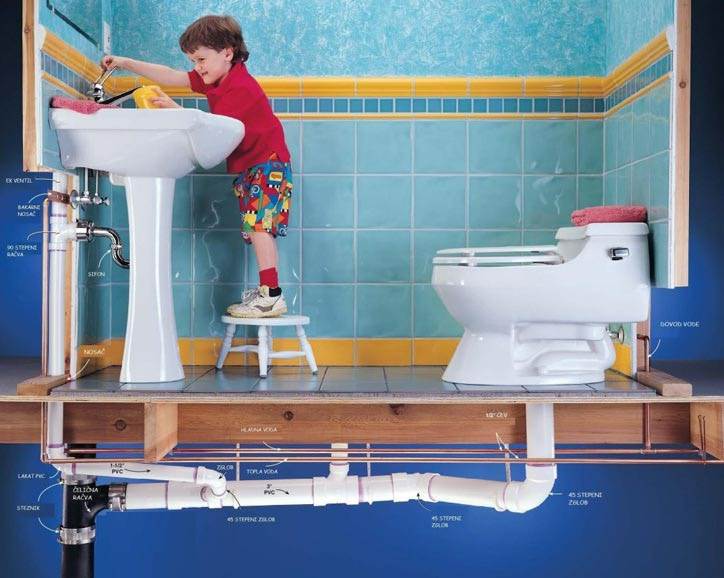sanitation
