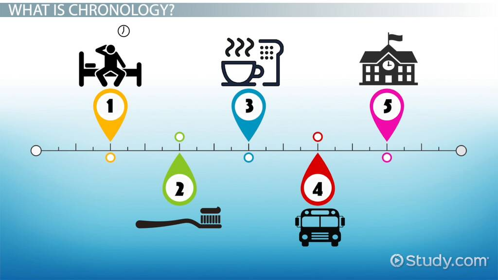 chronological
