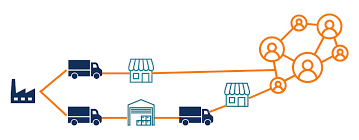 DISTRIBUTION