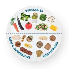 Portion