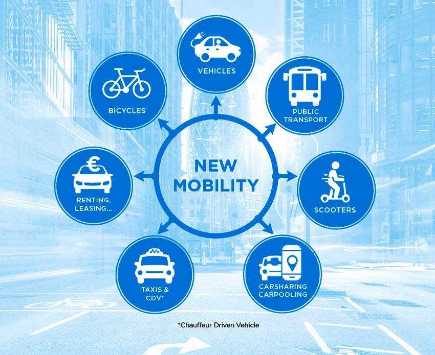 mobility