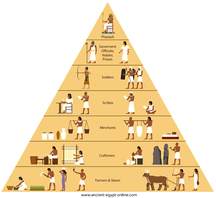 Hierarchy
